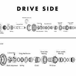 Moyeu ODYSSEY Freecoaster Clutch -ROUES Freestyle Grand Boutique clutch diagram drive side
